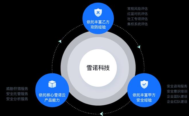前360集團信息安全中心總經理創業，雪諾科技完成數千萬元天使輪融資